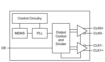 블록 선도 - Microchip Technology DSC557 2-출력 MEMS 클록 발생기